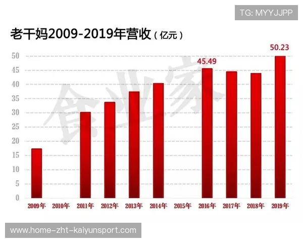 数据表现创造历史纪录