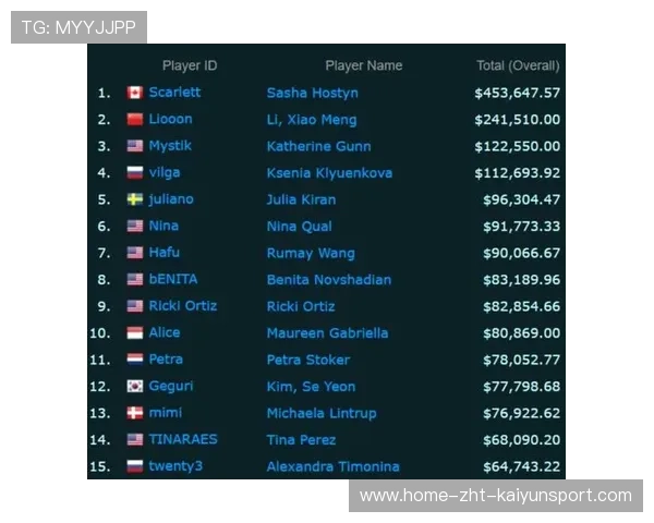 电竞赛事规则更新引发争议