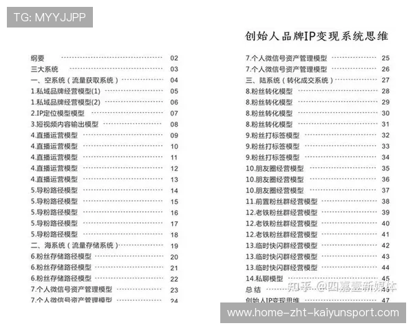 球员个人品牌建设的长期策略，个人品牌建设要素